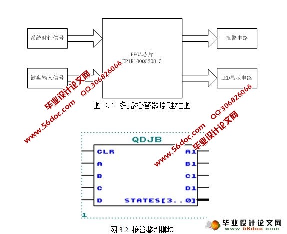 基于FPGA的四路抢答器的设计
