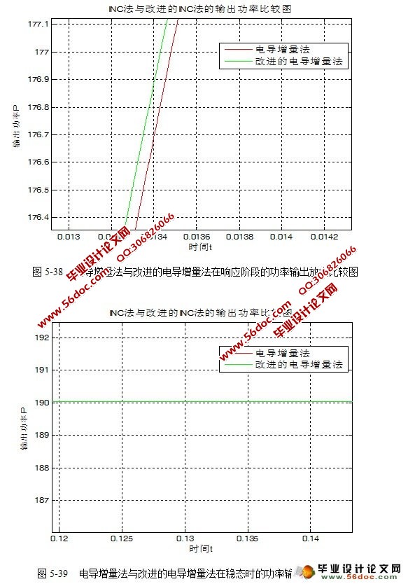 太阳能最大功率点跟踪控制及实现