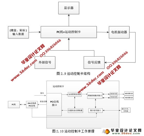 �����˶����ƿ��Ŀ����о�(PID�㷨)