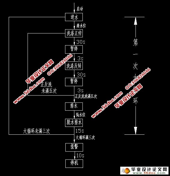 可编程控制器在全自动洗衣机中的应用
