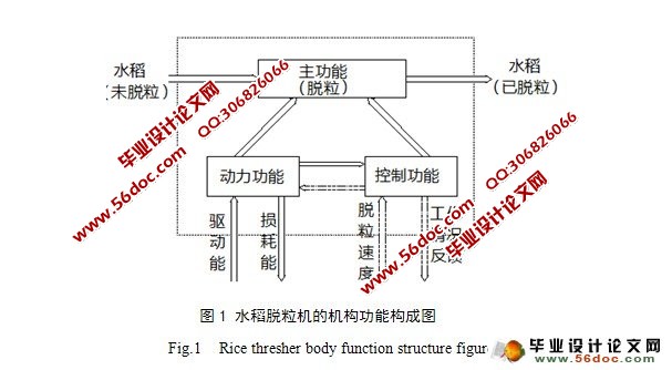 小型水稻脱粒机设计(农业机械)(含CAD零件图和装配图)