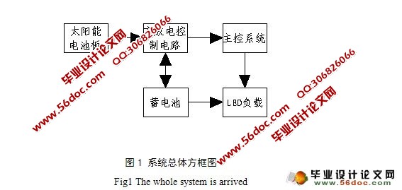 太阳能路灯的设计(含电路图,程序)