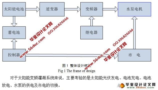 太阳能灌溉系统设计(含电路原理图,程序,机械简图)
