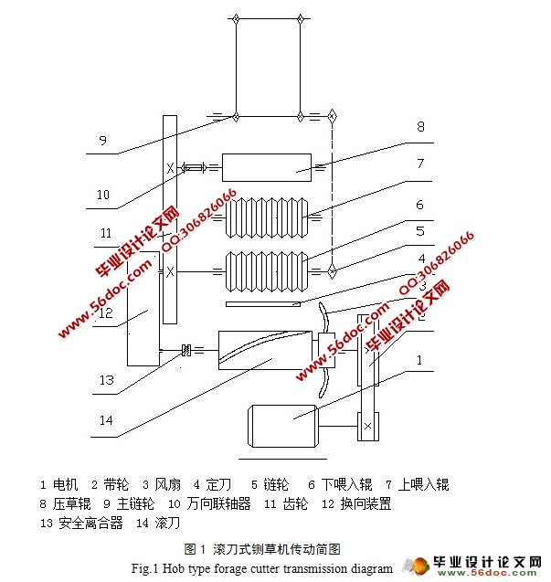滚刀式铡草机设计(含CAD零件图和装配图)