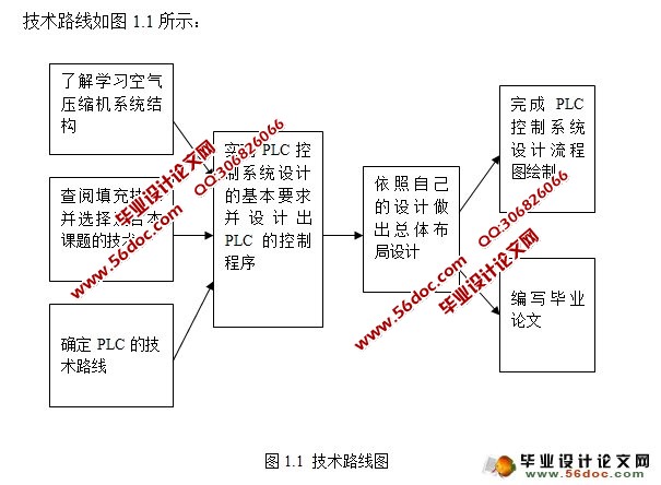 空调压缩机设计(含电气原理图,流程图,梯形图)