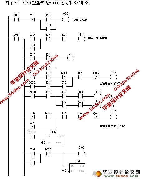 基于Z3050型摇臂钻床PLC控制系统设计(梯形图,电气原理图)