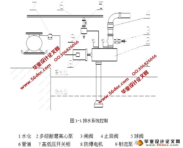 基坑排水监控系统的设计及应用