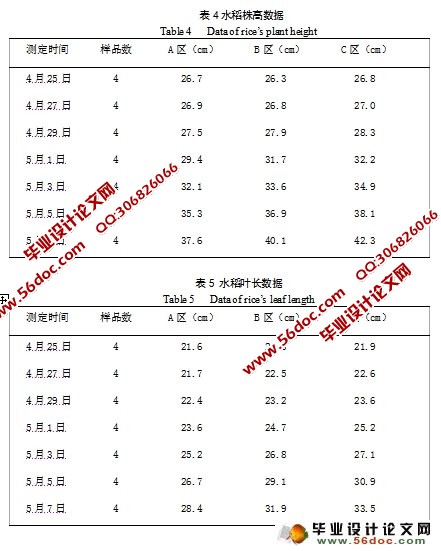交通污染对水稻农艺性状的影响