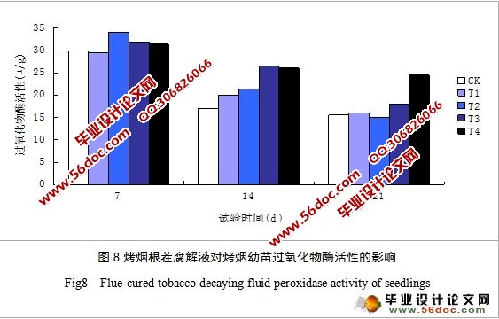 漂浮育苗方式下烤烟根茬腐解液对烤烟生长发育的影响