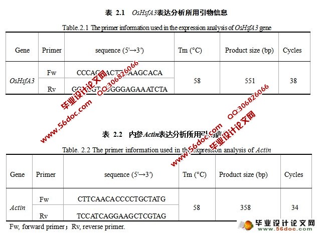 水稻OsHsfA3基因逆境胁迫下的表达差异研究