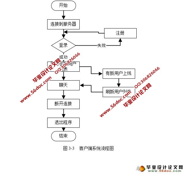 ʵ(Linux,C++,MySQL)