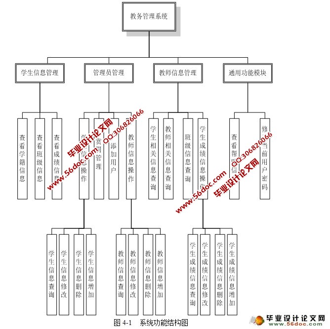 基于Qt的教务管理系统的设计(SQLite)