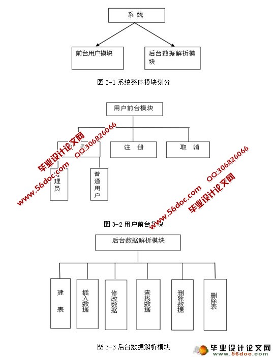 一个典型的数据库设计实例