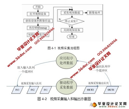 基于Linux的QT嵌入式网络视频监控系统的设计与实现