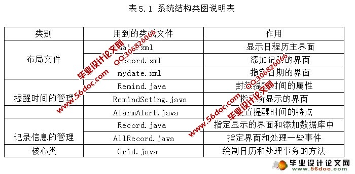 基于安卓Android记事本软件的设计与实现(SQLite)