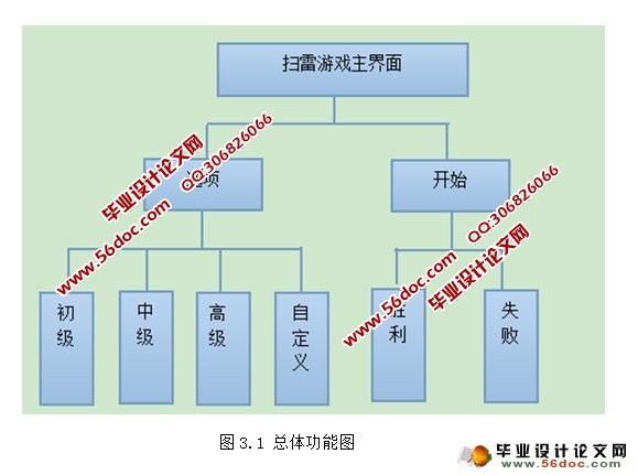 JAVA版扫雷游戏的设计与实现
