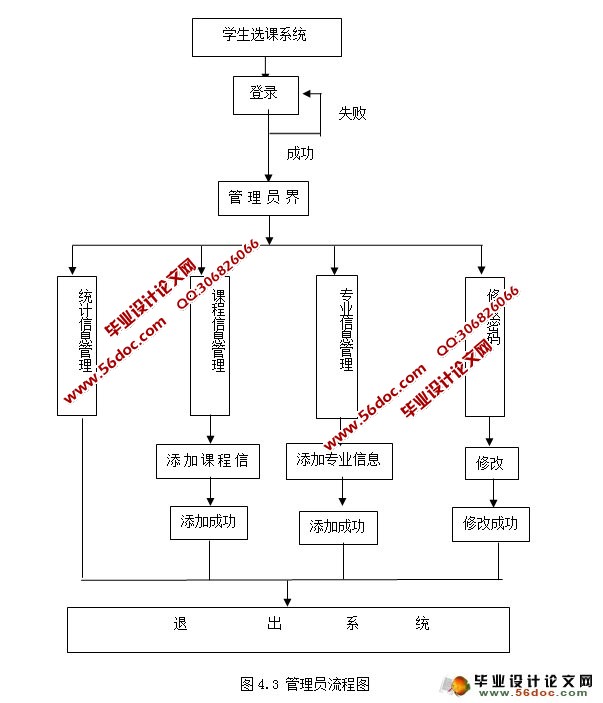 高校学生选课系统的设计与实现(JSP,SSH,MySQL)