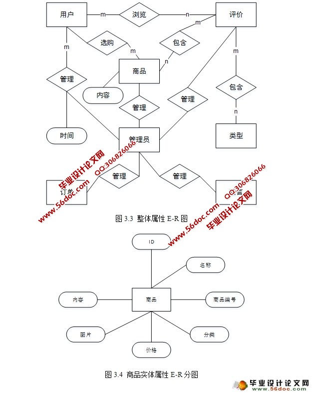 团购网站的设计与实现(PHP,MySQL)
