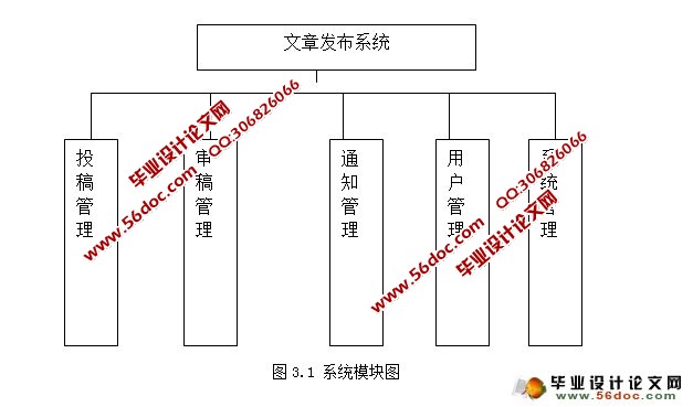 刊物文章发布系统的设计与实现(MySQL)(含录像)