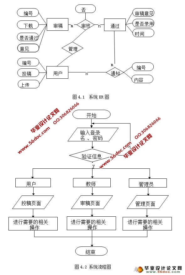 刊物文章发布系统的设计与实现(MySQL)(含录像)