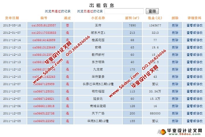 基于PHP的房屋租赁系统的设计与实现