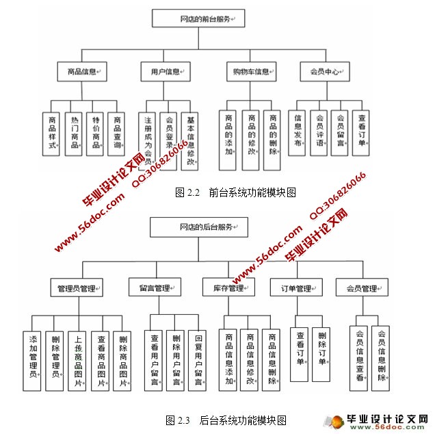基于PHP的花卉销售网站的设计与实现(MySQL)