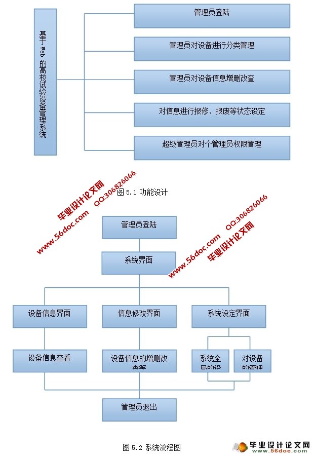 基于Web的高校试验设备管理系统的设计(MySQL)