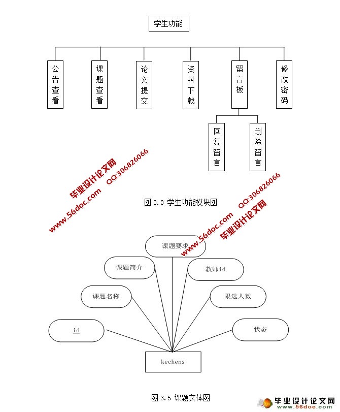 Уҵѡϵͳ(ûȨ)(MySQL)