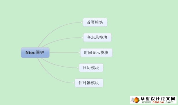 基于安卓Android的闹铃,日历,计时器,备忘录的设计(含录像)