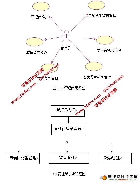 在线学习平台之实验教学中心网站设计与开发(SSH,SQLServer)(含录像)