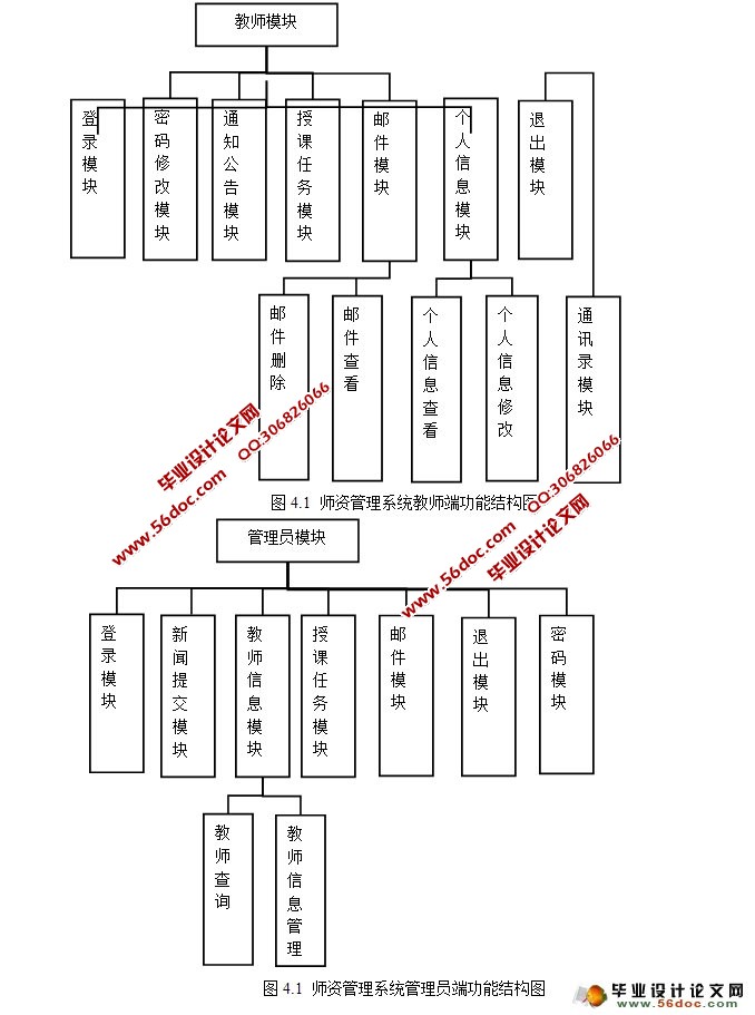 教师信息(师资)管理系统的设计与实现(Oracle)