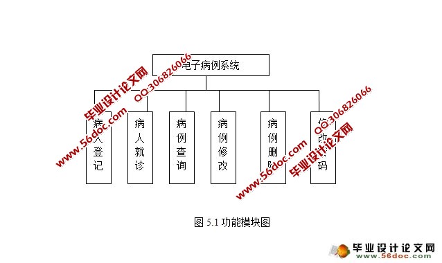 医院病例管理系统的设计与实现(SQLServer)