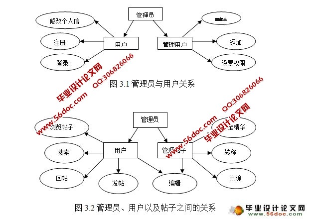 基于smarty的BBS论坛系统的设计与实现(PHP,MySQL)