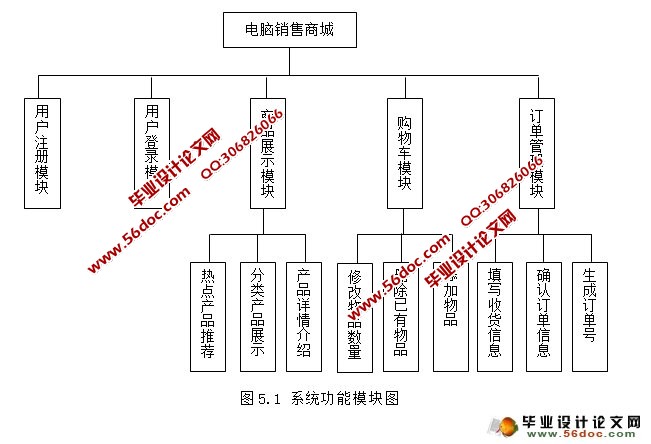 电脑产品销售网站的设计与实现(PHP,MySQL)