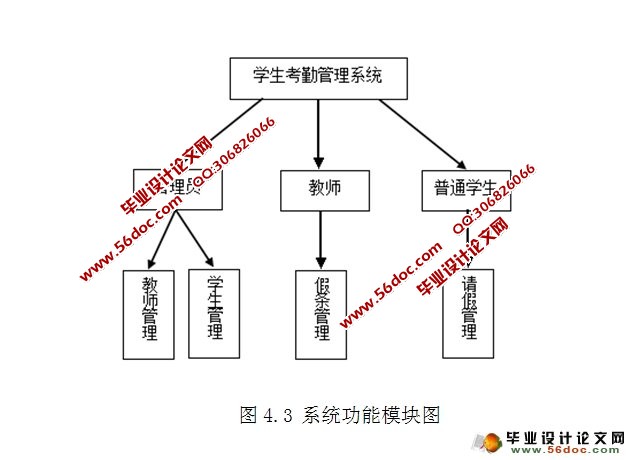 基于WEB的学生考勤管理系统的设计(PHP,MySQL)