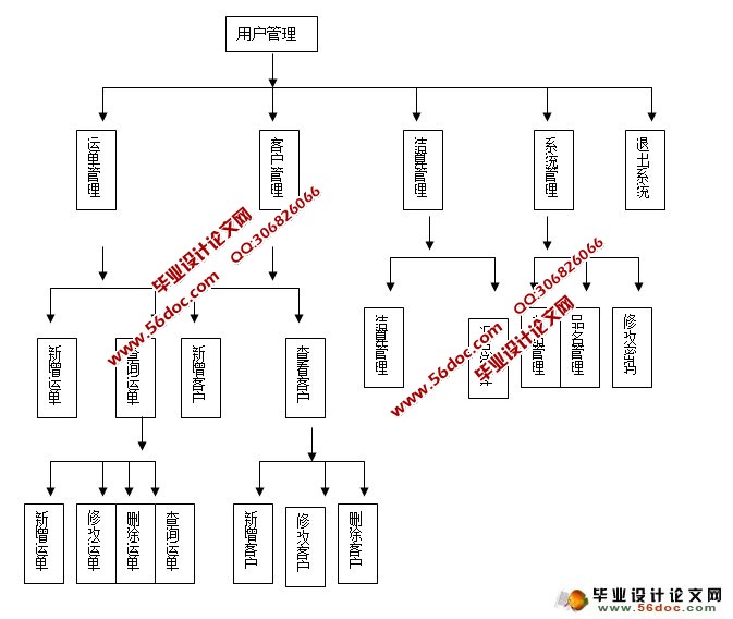 货运物流管理系统的设计(VB,Access)