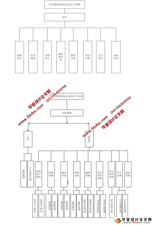 ۺϽϵͳϢϵͳ(ASP,SQL)