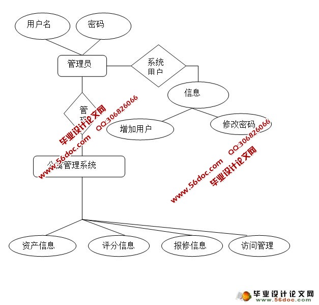 基于struts架构学生公寓宿舍管理系统的设计(MySQL)