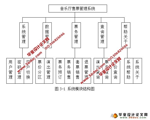 音乐厅票务管理系统的设计与实现(VB,SQL)