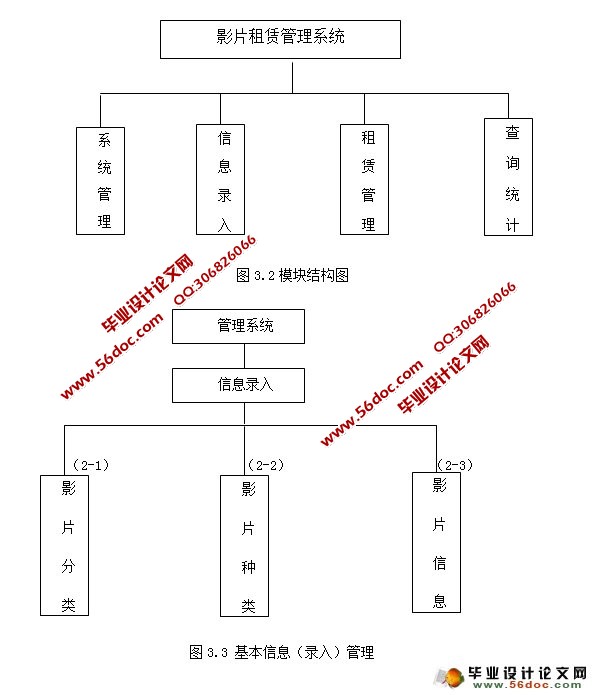 影片租赁管理系统的设计与实现(VB,SQL)