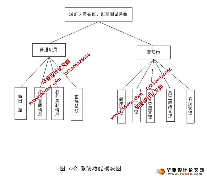 煤矿人员在班、班前测试系统的设计与实现(ASP.NET,SQL)(含录像)