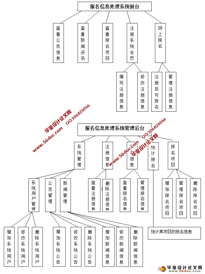 在校生等级考试报名系统的设计与实现(MySQL)