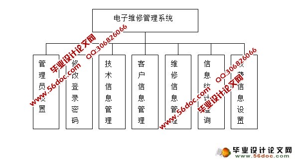 电子产品维修系统的设计与实现(MySQL)