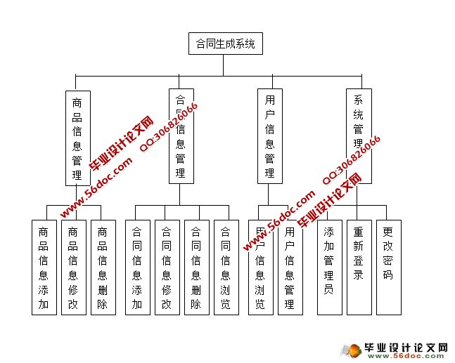 产品购销合同生成与管理系统的设计(SQLServer)