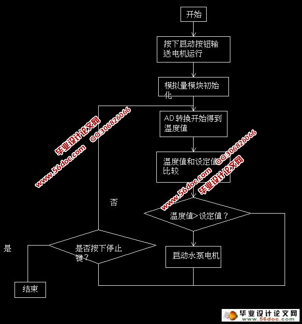 基于PLC的矿用绳架吊挂式胶带输送机控制系统的设计