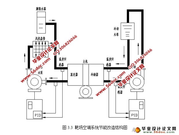 基于PLC实现的靶场空调自控系统研究