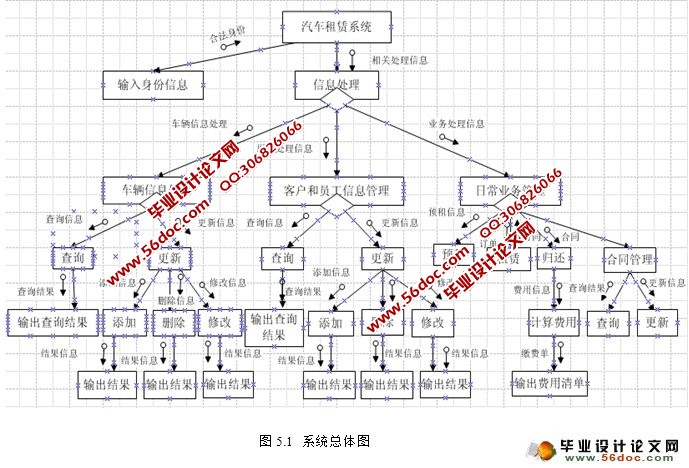 汽车租赁网站管理系统的设计与实现(ASP.NET,SQL)(含录像)