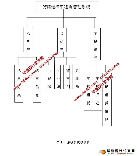 汽车租赁网站管理系统的设计与实现(ASP.NET,SQL)(含录像)