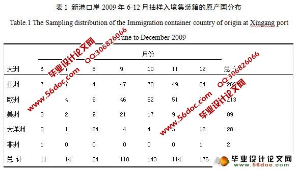 长沙新港入境集装箱有害生物风险分析