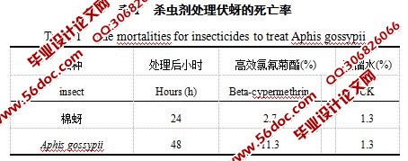 杀虫剂诱导伏蚜再猖獗机制研究